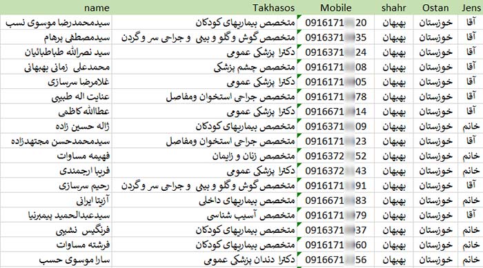 شماره موبایل پزشکان بهبهان