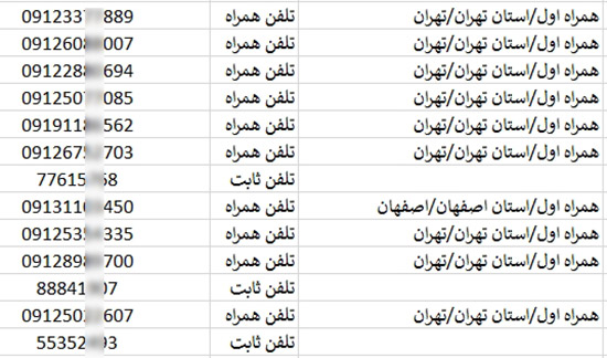 اطلاعات و لیست فروشندگان ماشین های اداری تهران