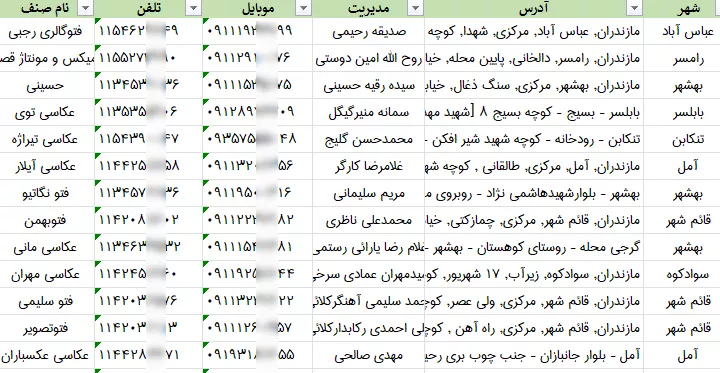 اطلاعات آتلیه عکاسی مازندران