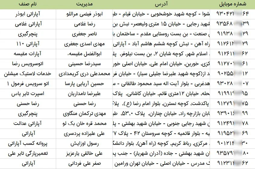 اطلاعات آپاراتی و پنچرگیری های تهران