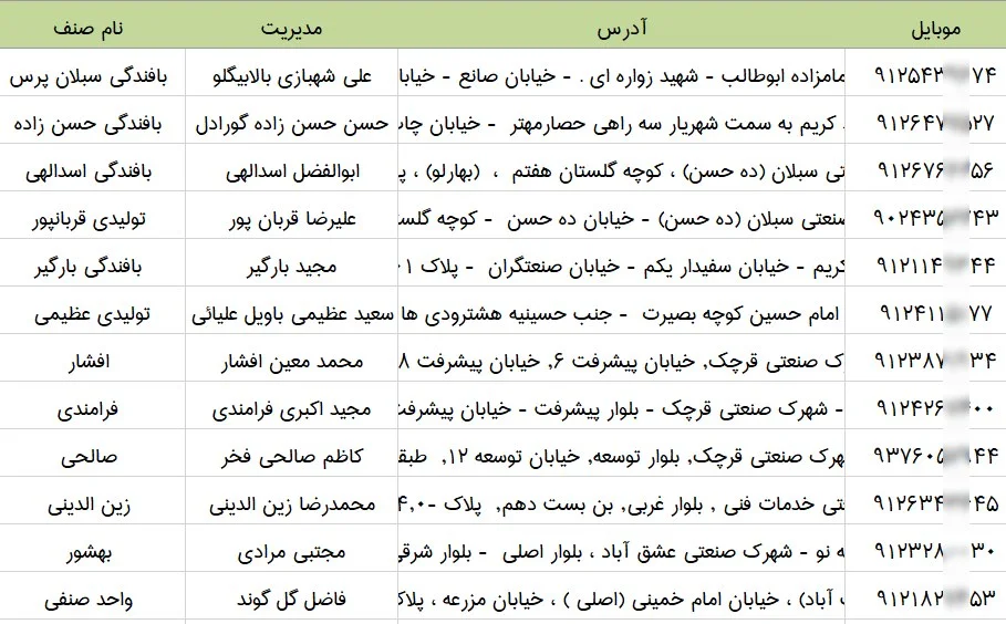 اطلاعات بافنده و ریسندگان تهران