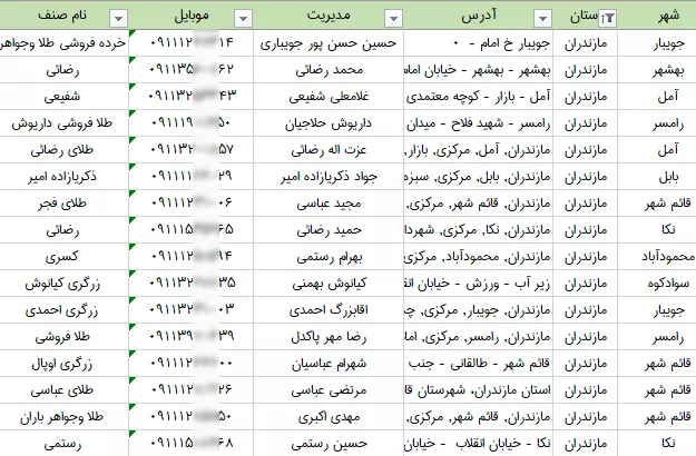اطلاعات و لیست طلافروشان استان مازندران