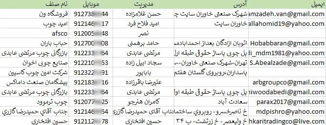 اطلاعات و لیست صنایع چوبی تهران
