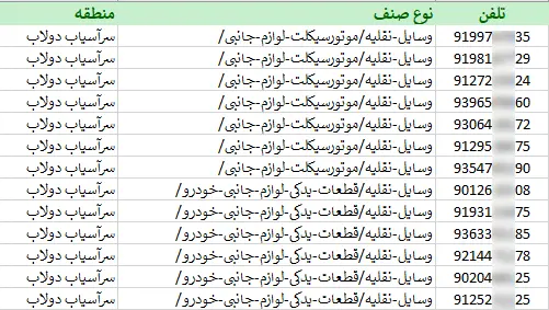 اطلاعات مشاغل محدوده خیابان سرآسیاب دولاب شهر تهران