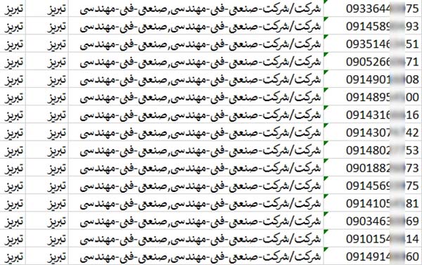 اطلاعات و لیست شرکت های تبریز
