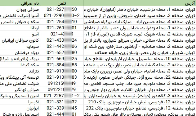 اطلاعات و لیست صرافی های تهران