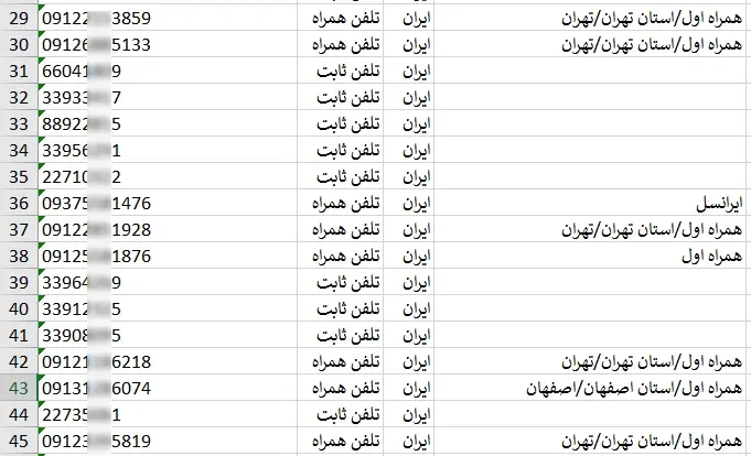 اطلاعات و لیست طلاسازان تهران