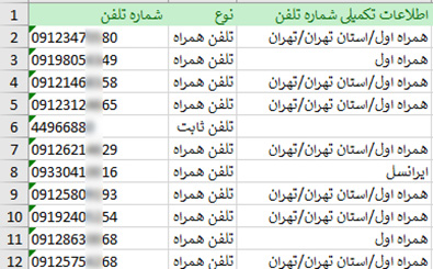 اطلاعات و لیست فروشندگان درب ضد سرقت تهران