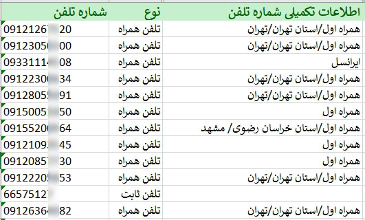 اطلاعات و لیست واردکنندگان مواد شیمیایی تهران