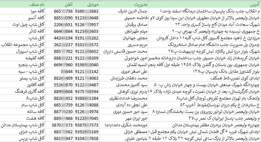 اطلاعات و لیست کافی شاپ های تهران