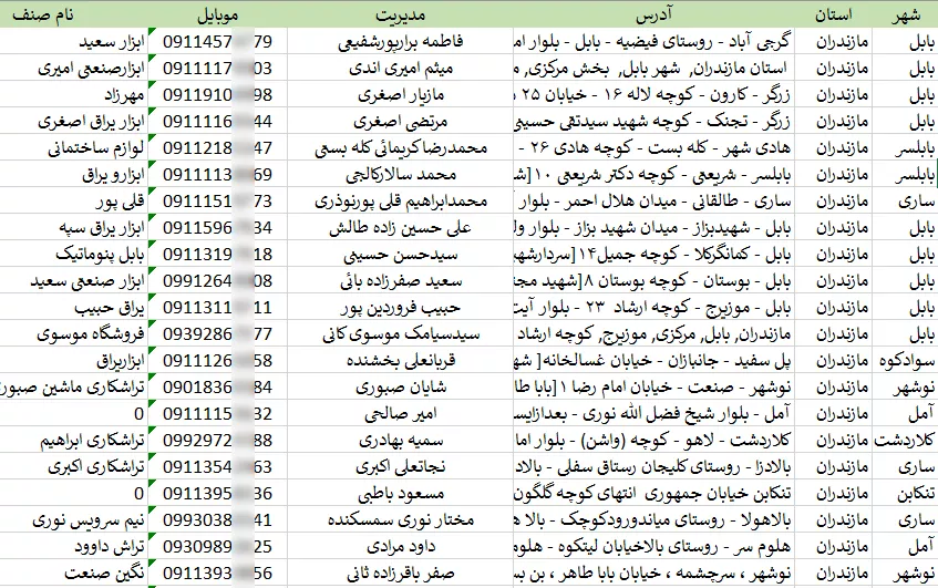 لیست کارخانه های استان مازندران