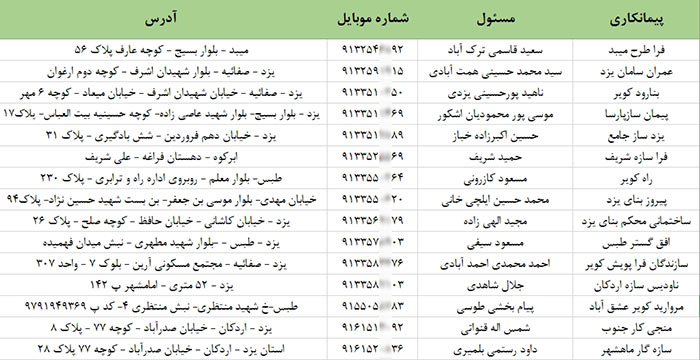 شماره تلفن پیمانکاران ساختمانی یزد