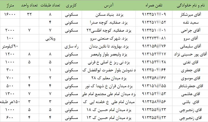 شماره تلفن پیمانکاران ساختمانی یزد