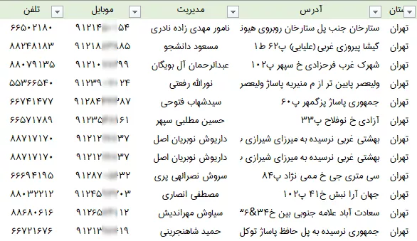 اطلاعات و لیست صنایع برق و الکترونیک تهران
