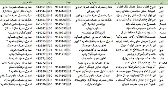 اطلاعات شرکت های تعاونی مصرف کشور