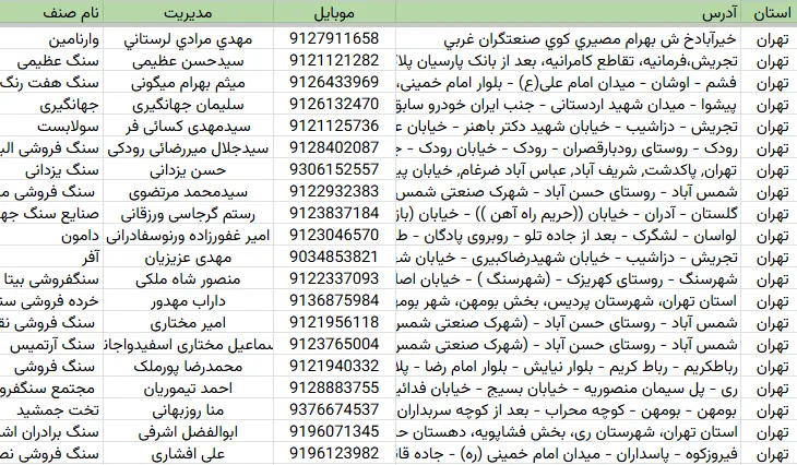 اطلاعات و لیست تولیدکنندگان سنگ ساختمانی تهران