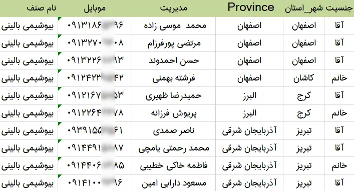 اطلاعات و شماره موبایل پزشکان بیوشیمی