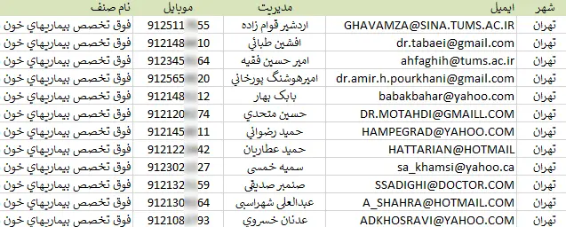 اطلاعات و شماره موبایل پزشکان خون و سرطان