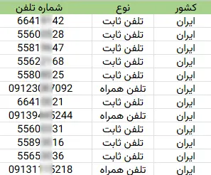 اطلاعات و لیست تولید و پخش کنندگان خرما تهران