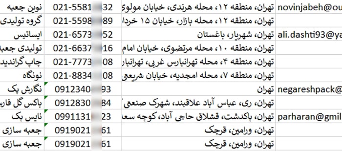 اطلاعات و لیست تولیدکنندگان جعبه مقوایی تهران