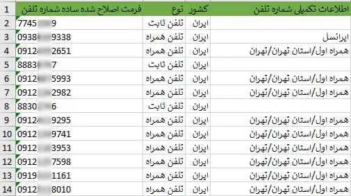 اطلاعات و لیست تولیدکنندگان لوازم خانگی تهران