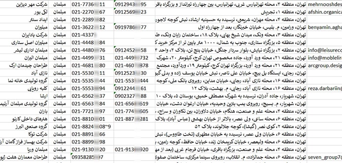 اطلاعات و لیست تولیدکنندگان مبلمان تهران