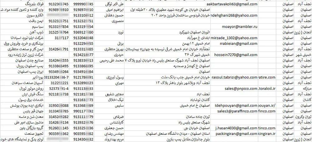 اطلاعات و لیست کارخانه های استان اصفهان