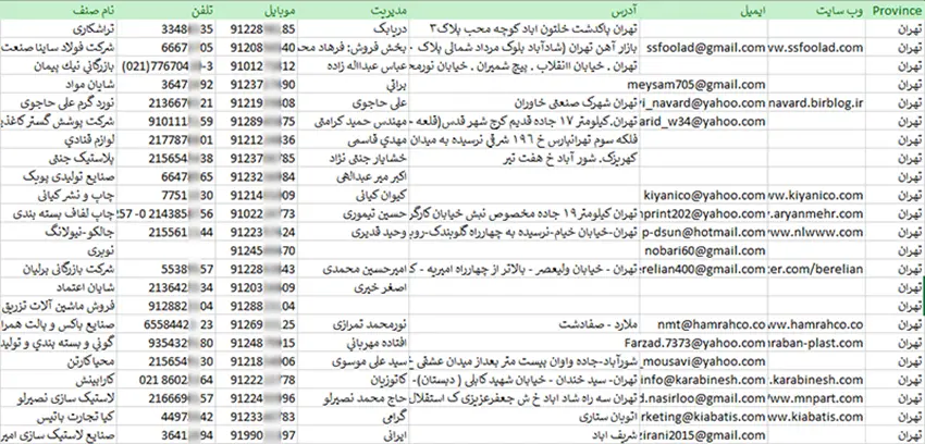 اطلاعات و لیست کارخانه های استان تهران