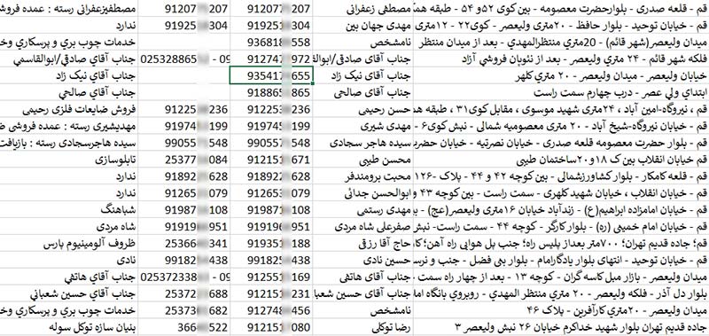 اطلاعات و لیست کارخانه های استان قم