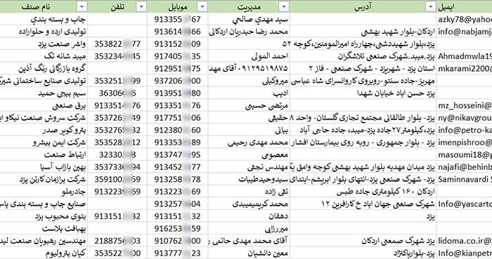 اطلاعات و لیست کارخانه های استان یزد