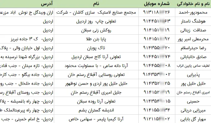 اطلاعات و لیست کارخانه های استان اردبیل