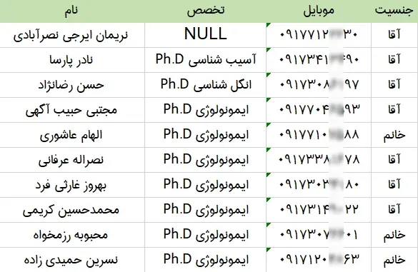 بانک اطلاعات پزشکان شیراز