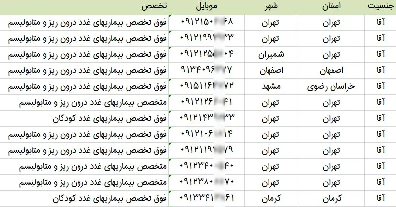 اطلاعات و شماره موبایل پزشکان غدد
