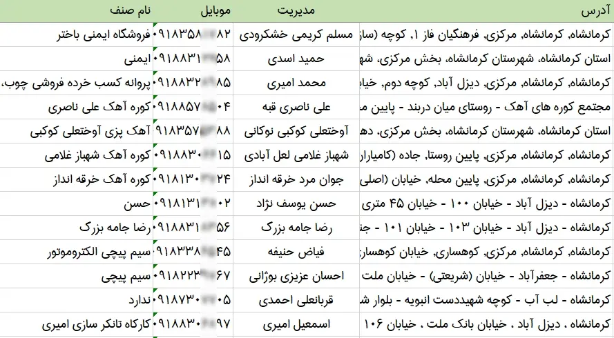 بانک اطلاعات کارخانه های استان کرمانشاه