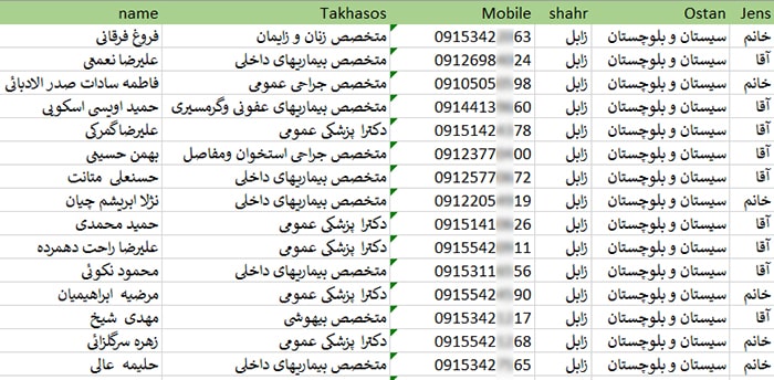 بانک شماره موبایل پزشکان زابل