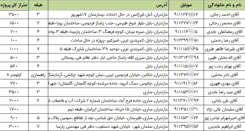 شماره موبایل و تلفن سازندگان ساختمانی مازندران