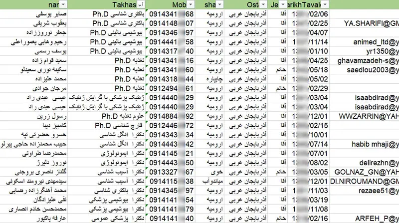شماره موبایل پزشکان آذربایجان غربی