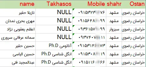 شماره موبایل پزشکان خراسان رضوی