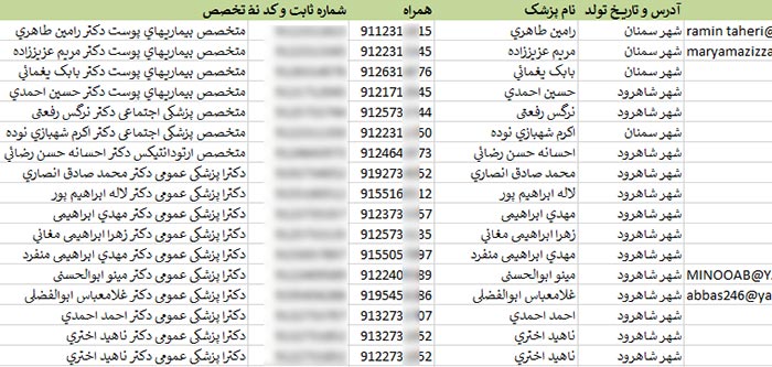 شماره موبایل پزشکان سمنان