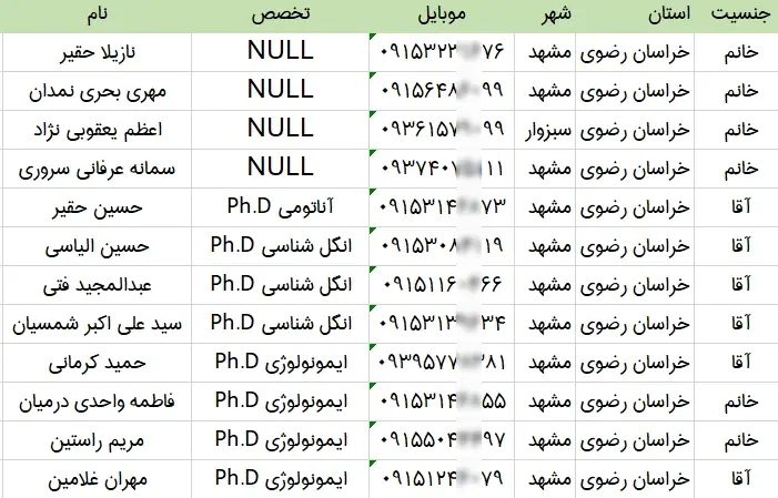 شماره موبایل پزشکان مشهد