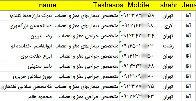 شماره موبایل پزشکان مغز و اعصاب Copy