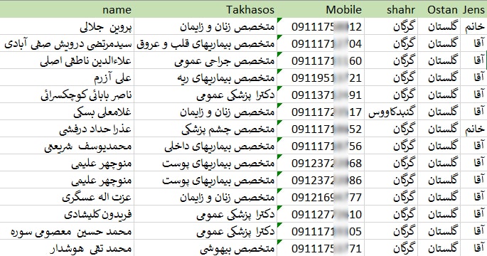 شماره موبایل پزشکان گلستان