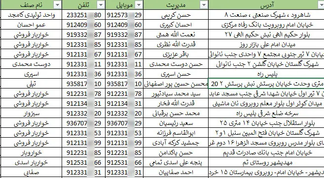 اطلاعات و لیست سوپرمارکت های سمنان