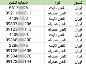 اطلاعات و لیست شرکت های معماری داخلی تهران