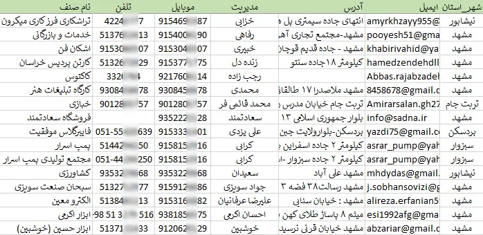 اطلاعات و لیست کارخانه های استان خراسان رضوی