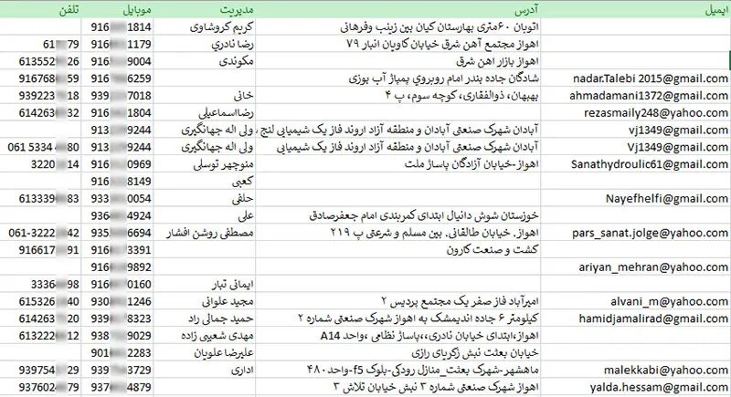اطلاعات و لیست کارخانه های استان خوزستان