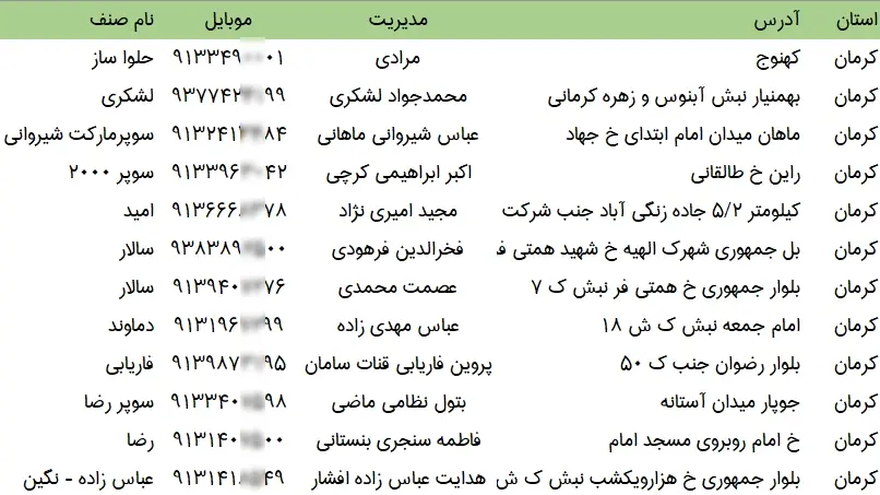 اطلاعات و لیست سوپرمارکت های کرمان