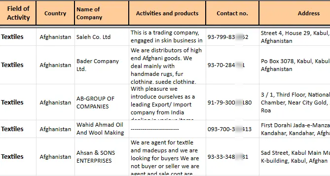 اطلاعات شرکت های حوزه سازمان اقتصادی