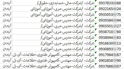 اطلاعات و لیست شرکت های آبادان