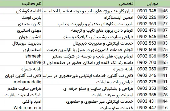 اطلاعات و شماره موبایل شرکت های خدمات اینترنت کشور
